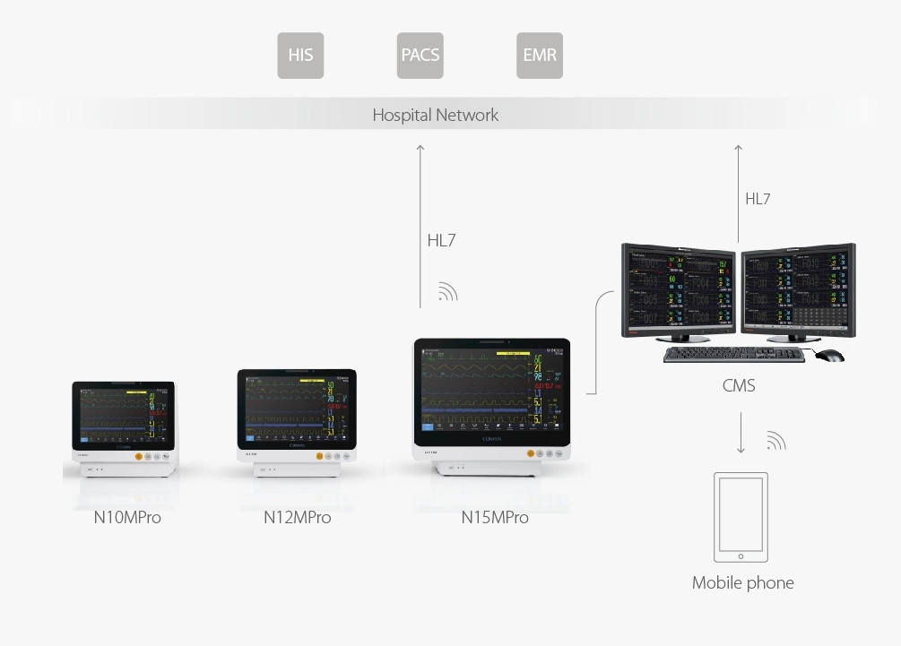 N12MPro Modular patient monitor